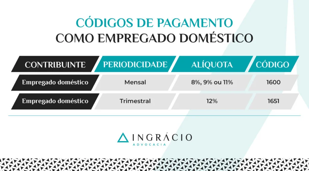 Códigos de pagamento como empregado doméstico