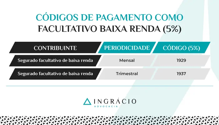 Códigos de pagamento como Facultativo Baixa Renda (5%)