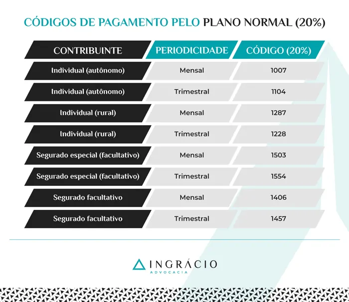 Códigos de pagamento pelo Plano Normal (20%)