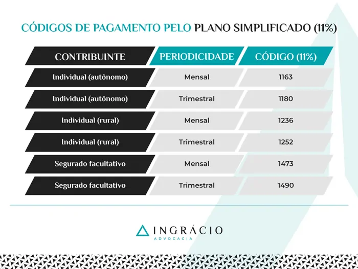 Códigos de pagamento pelo Plano Simplificado (11%)
