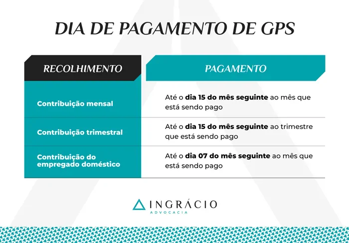 Dia de pagamento GPS