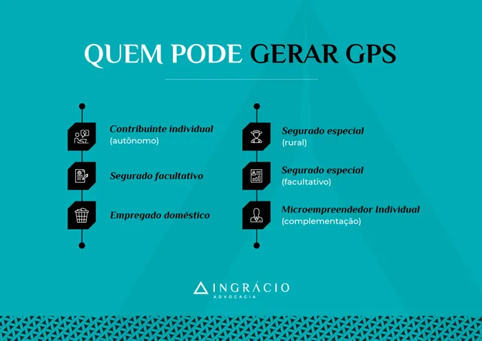 Quem pode gerar GPS