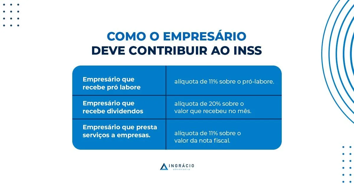 quanto-o-empresario-deve-contribuir