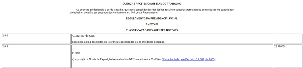 Código 2.0.1 do Anexo IV Decreto 3.048/1999