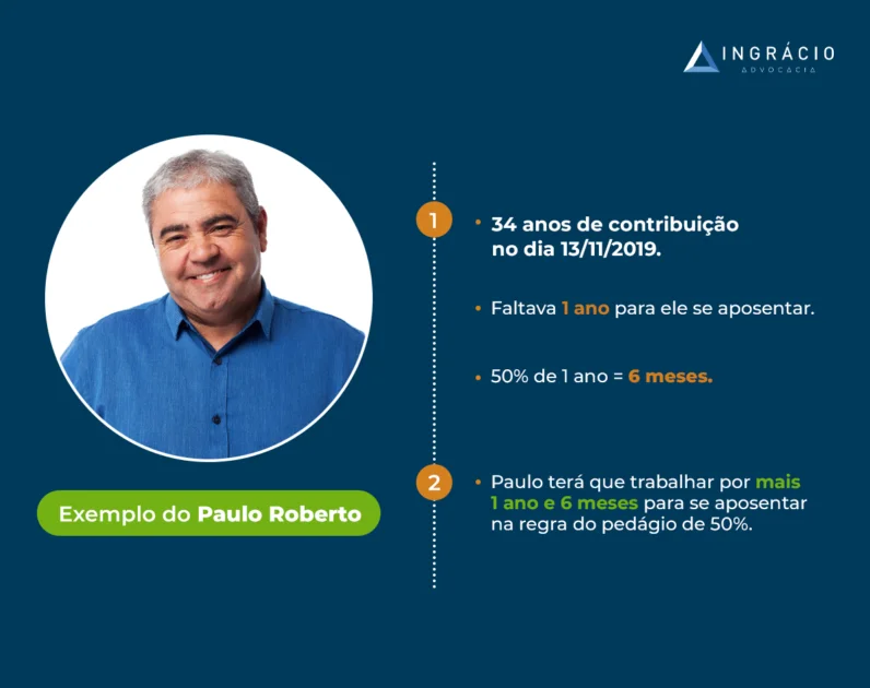 Exemplo do cálculo da regra de transição  de 50%