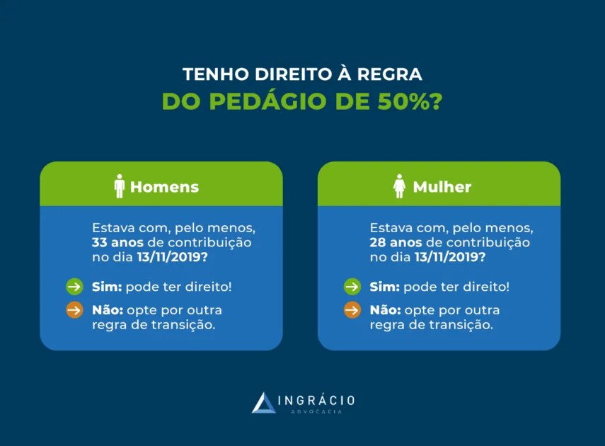 aposentadoria pela regra de transição do pedágio de 50%