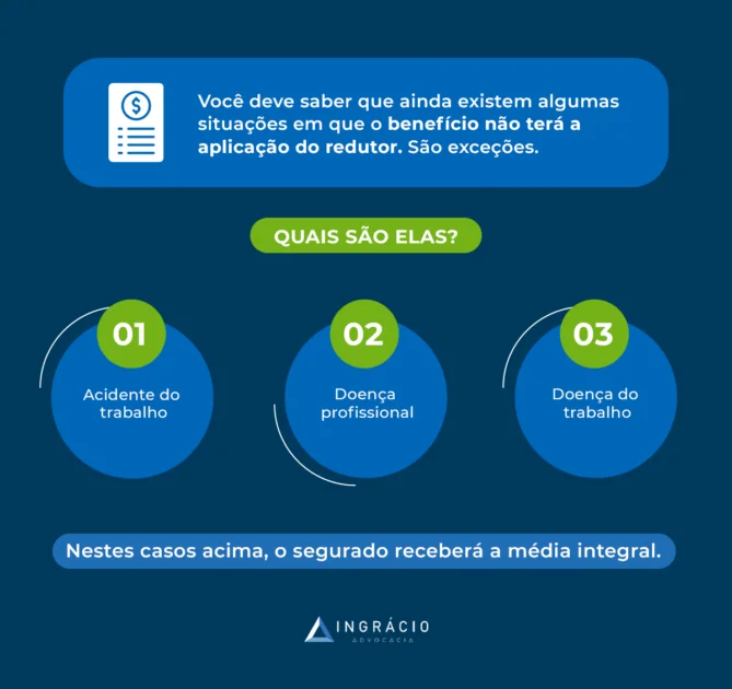 aposentadoria por invalidez integral