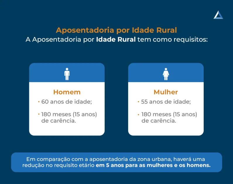 aposentadoria por idade rural