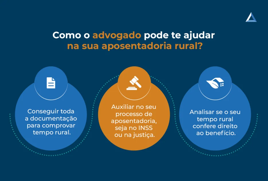 como o advogado pode te ajudar a conseguir uma aposentadoria rural no INSS