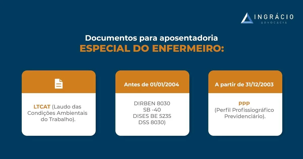 documentos-aposentadoria-do-enfermeiro