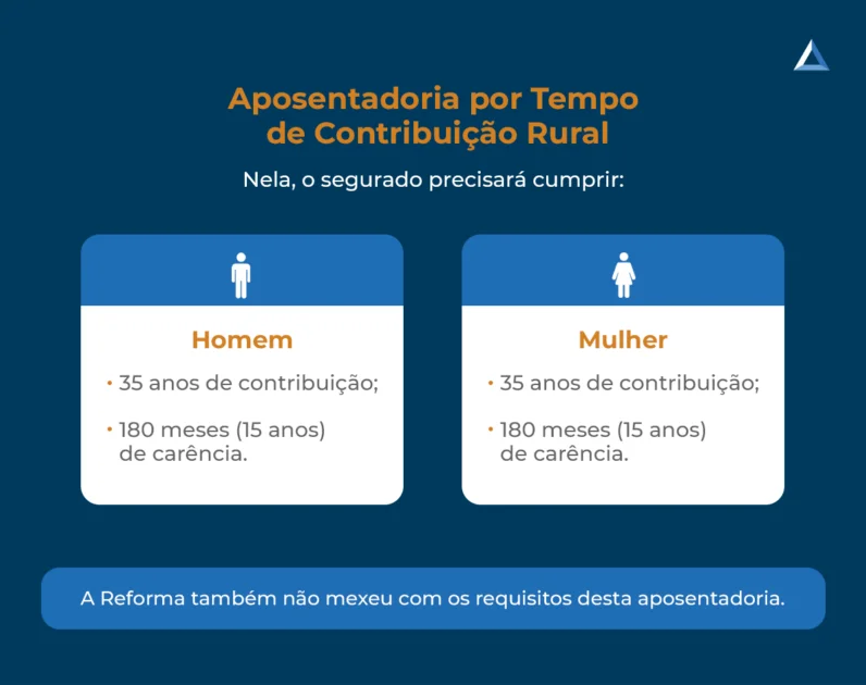 aposentadoria por tempo de contribuição rural