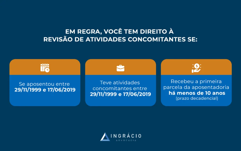quem tem direito revisão de atividades concomitantes