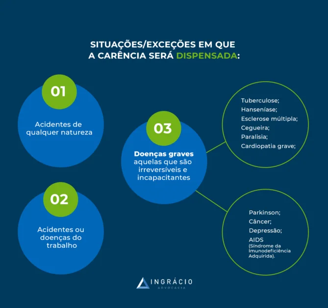 situações que dispensam a carência do INSS para aposentadoria por invalidez