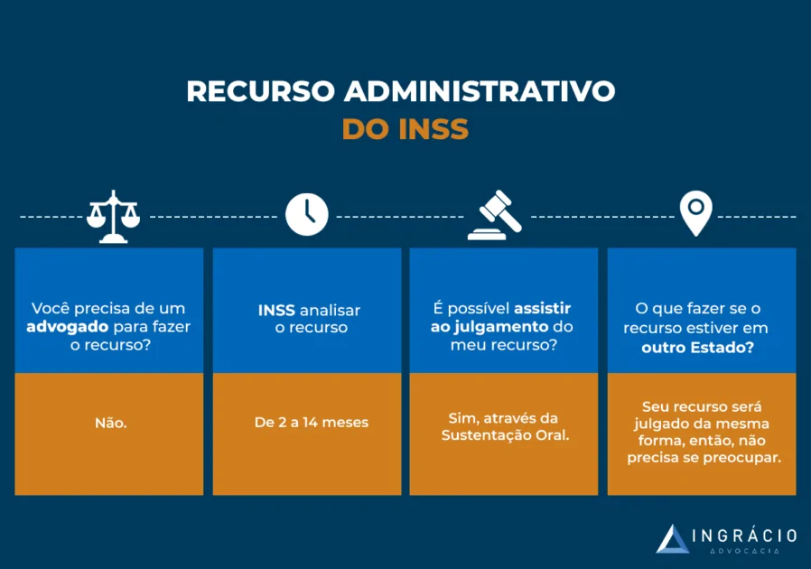 Recurso administrativo do INSS