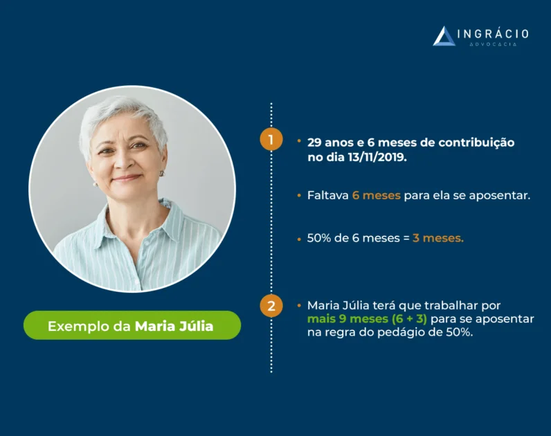 Exemplo do cálculo da regra de transição  de 50%