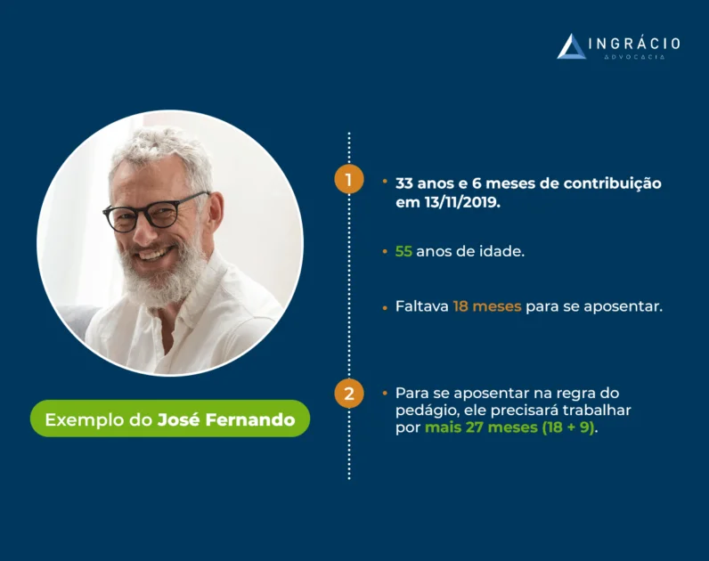 Exemplo do cálculo da regra de transição  de 50%