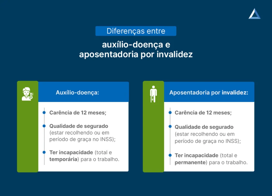diferença entre auxílio-doença e aposentadoria por invalidez