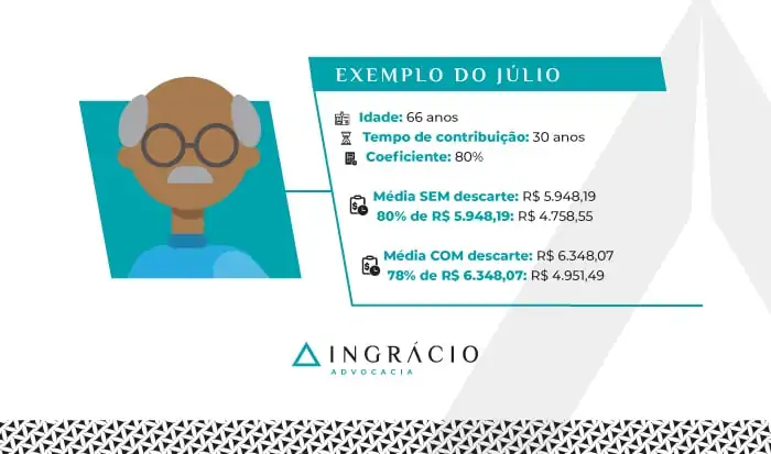 exemplo aposentadoria por idade