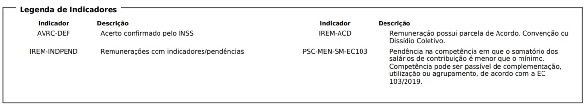 Exemplo de legenda de Indicadores do CNIS.