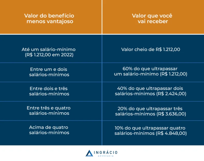 exemplo de cumulação de pensão por morte com salário maternidade