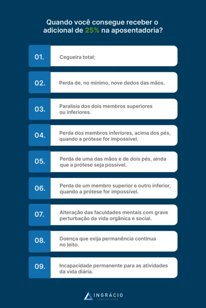 lista de situações em que é possível conseguir 25% de acréscimo na aposentadoria por invalidez