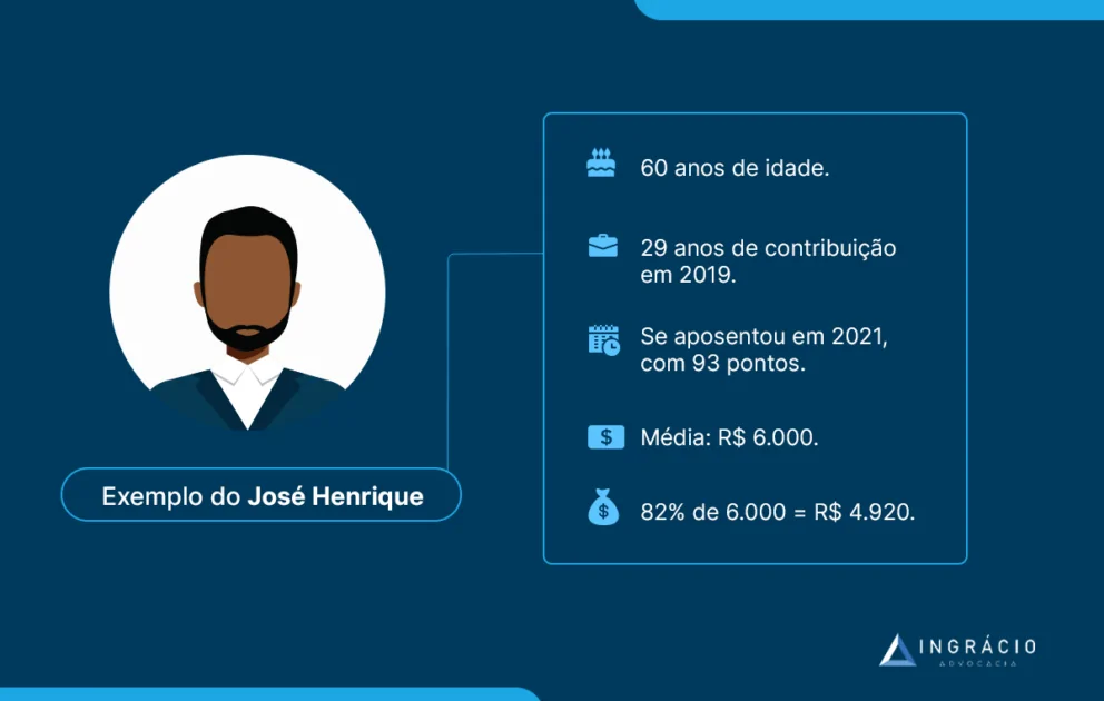 Exemplo do José Henrique