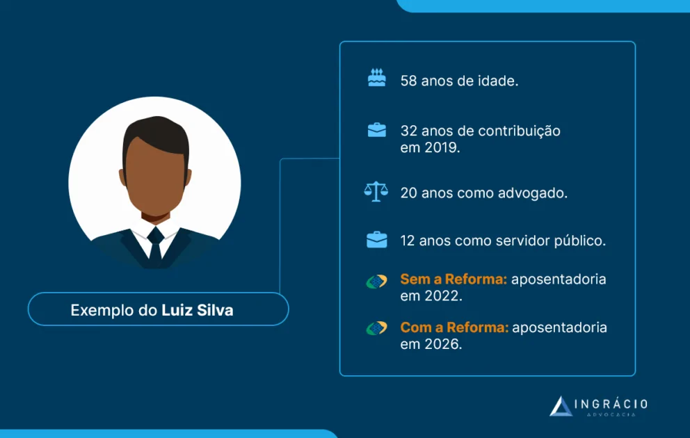 Exemplo do Luiz Silva