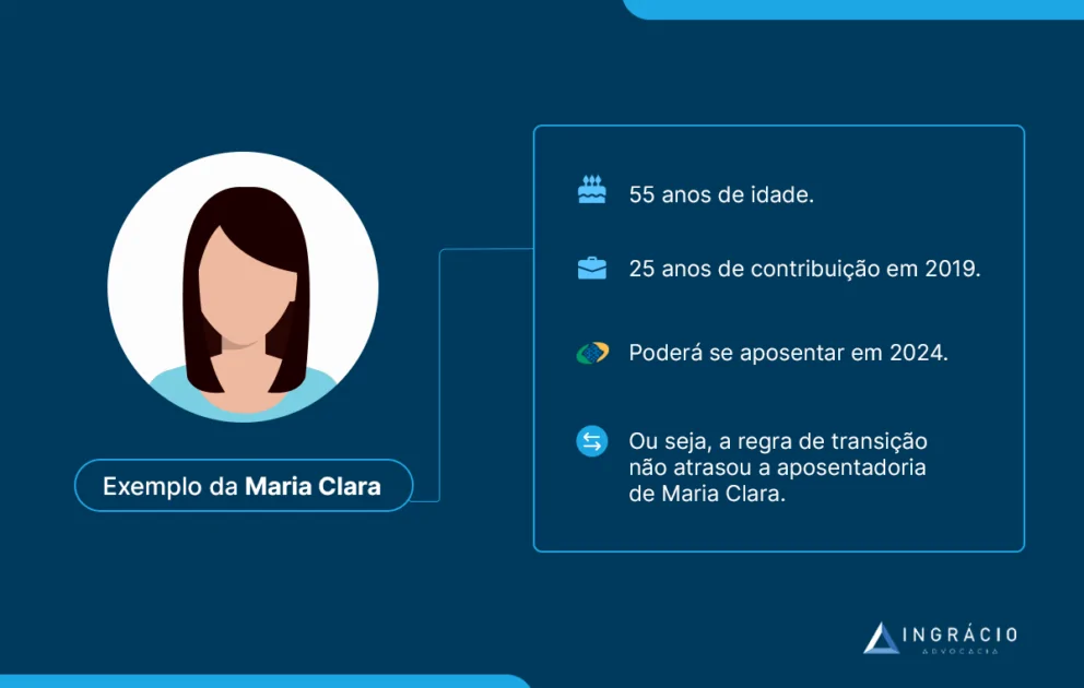 Exemplo da Maria Clara