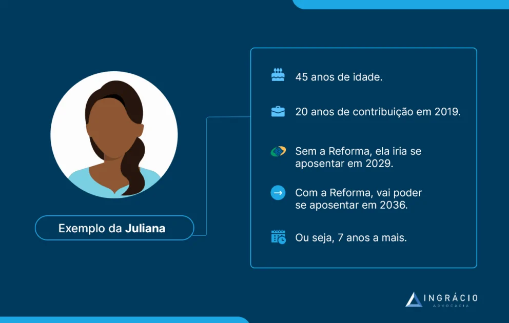 Exemplo da Juliana