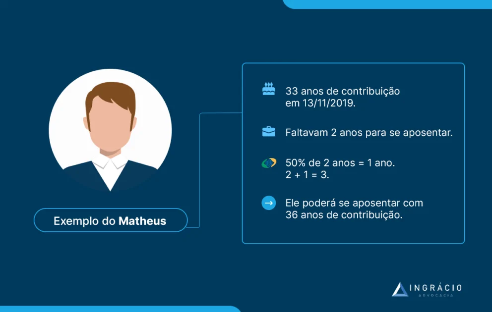 Exemplo do Matheus