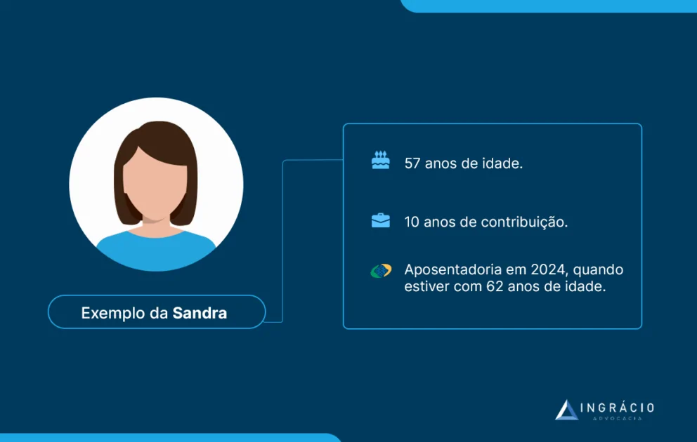 Exemplo da Sandra