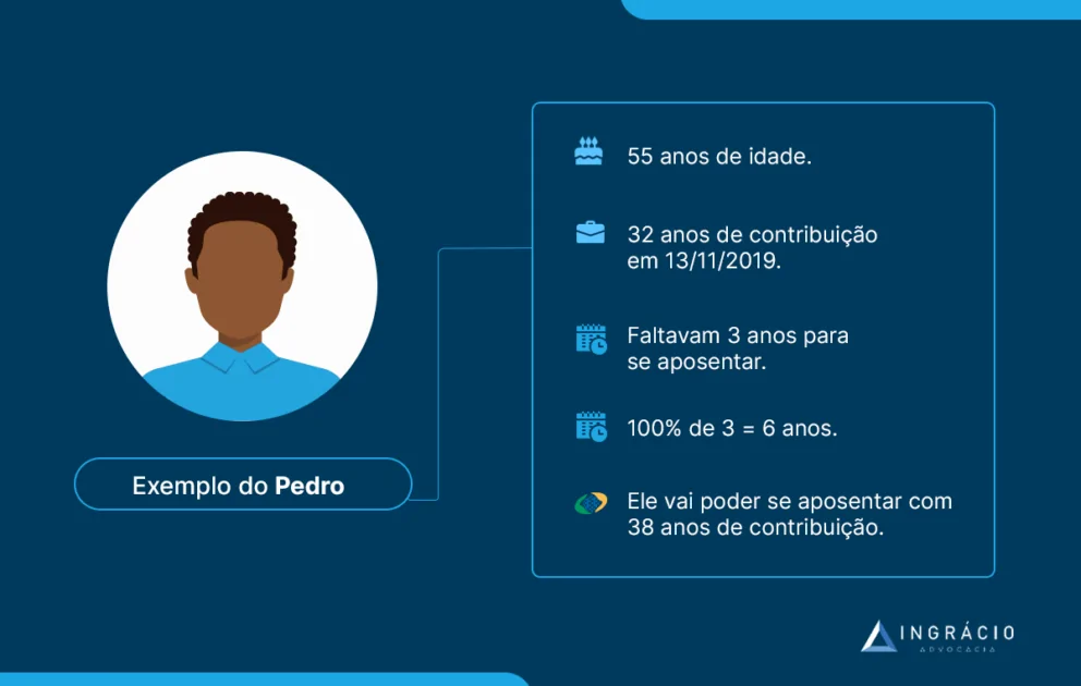 Exemplo do Pedro