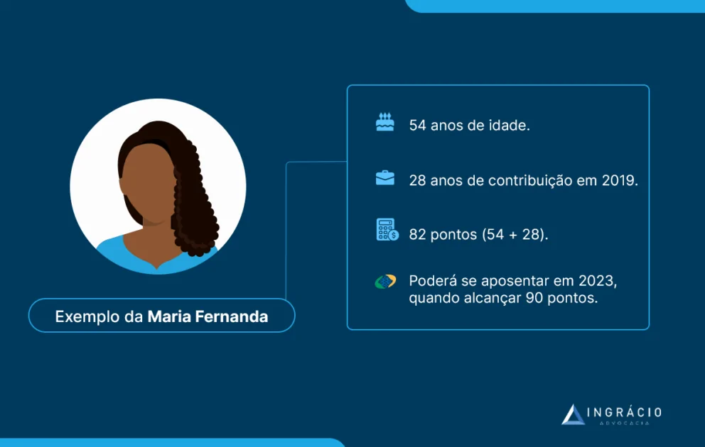 Exemplo da Maria Fernanda