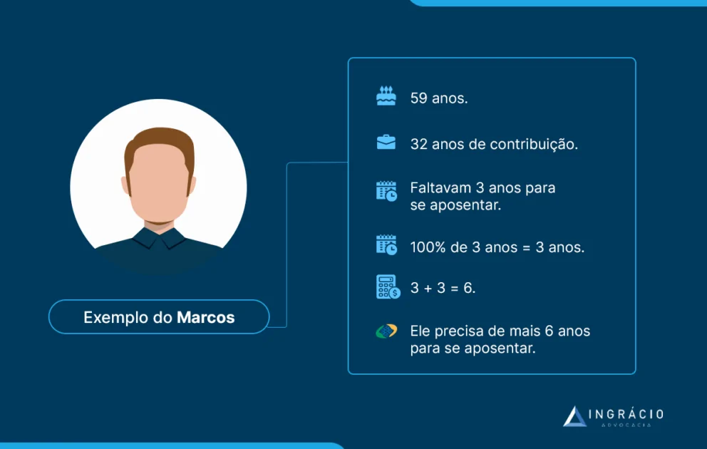 Exemplo do Marcos