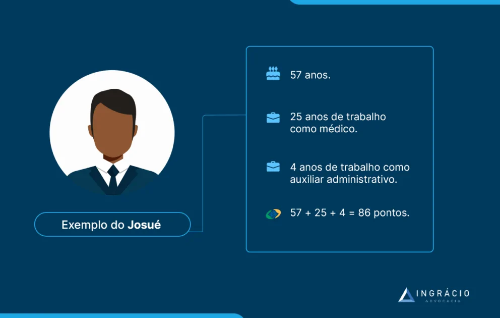 Exemplo do Josué