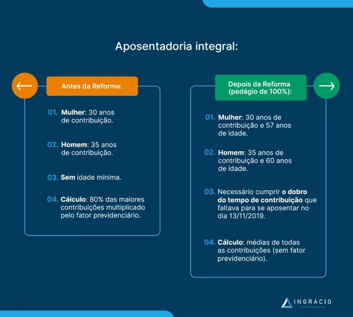Aposentadoria integral
