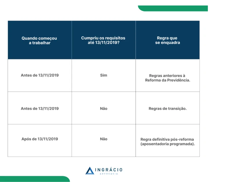 Regra de transição
