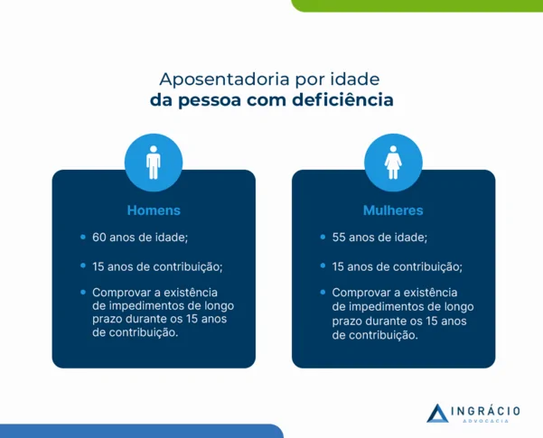 Aposentadoria por idade da pessoa com deficiência