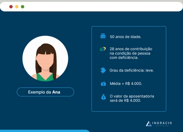 Exemplo da Ana