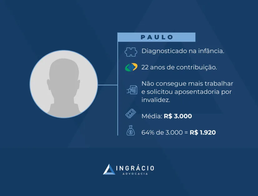 Exemplo do Paulo