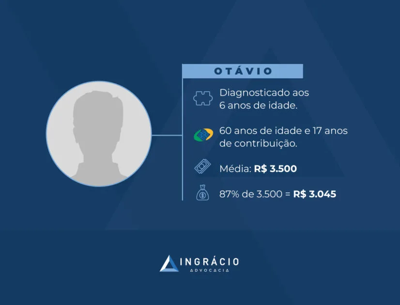 Exemplo do Otávio