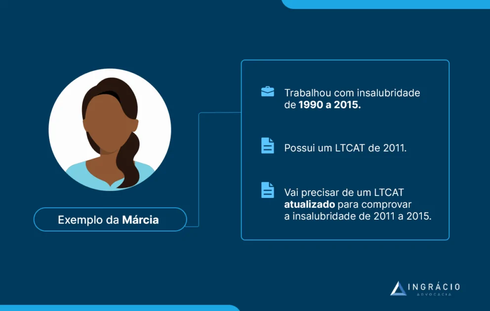 exemplo de caso em que é necessário emitir o LTCAT para comprovar insalubridade na aposentadoria