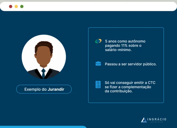 Exemplo do Jurandir