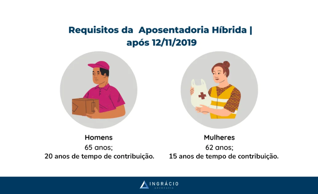 O que é a Aposentadoria Híbrida e Mudanças em 2022