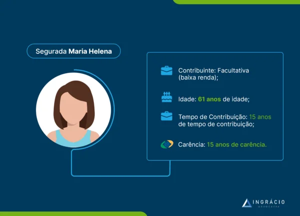 Caso da segurada Maria Helena