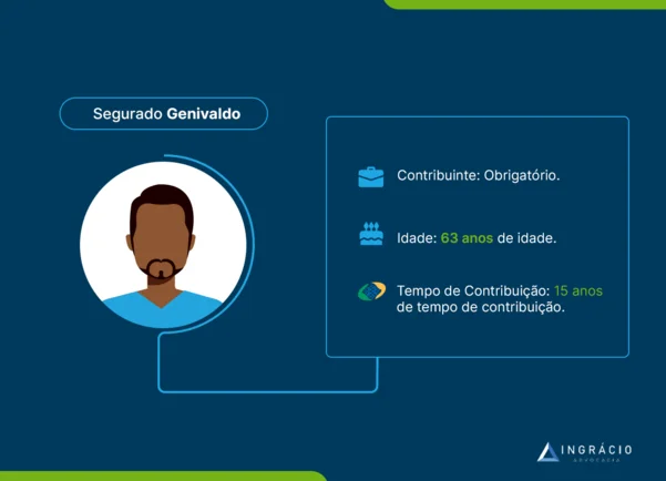 Caso do segurado Genivaldo