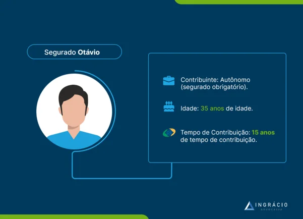 Caso do segurado Otávio