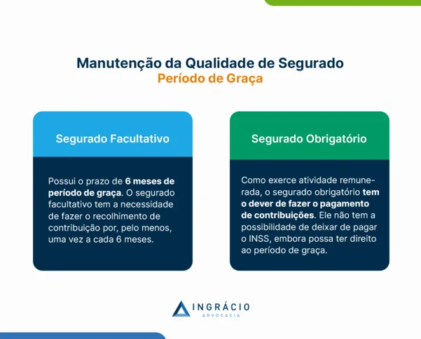 Manutenção da qualidade de segurado - período de graça