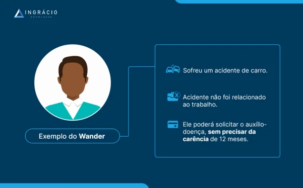 exemplo do wander