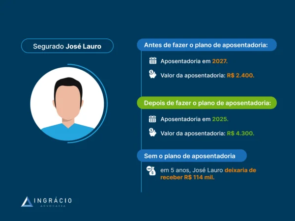 exemplo plano de aposentadoria